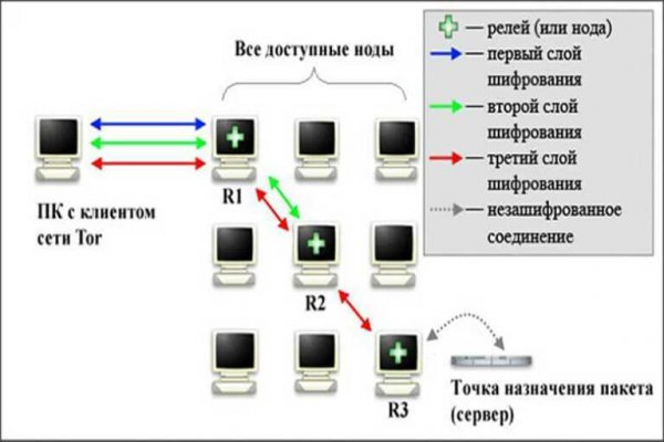 Гидра в даркнете