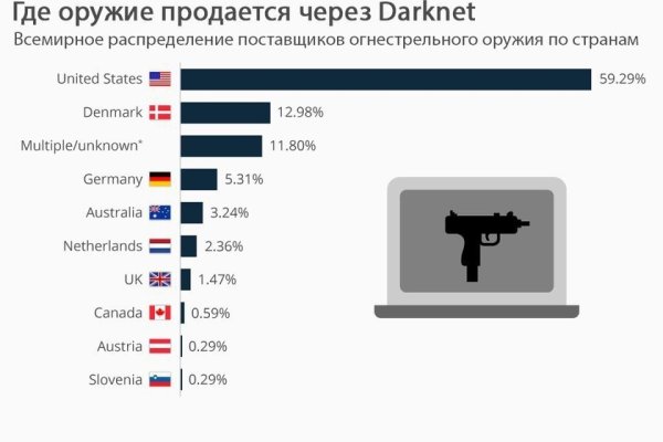 Как войти в кракен