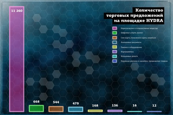 Сайты с наркотиками